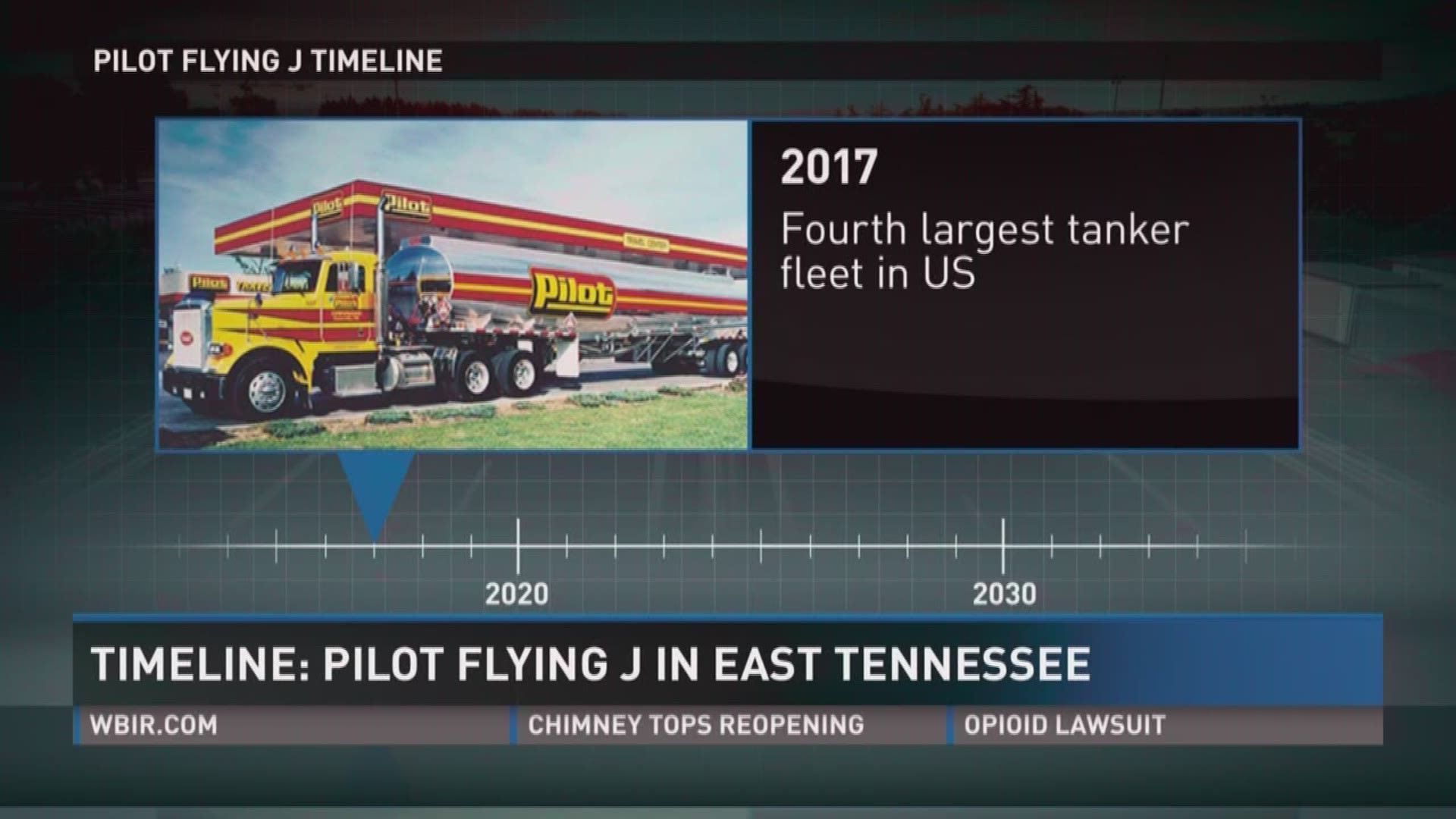 Here is a look back at some of the biggest moments for East Tennessee-based Pilot Flying J.