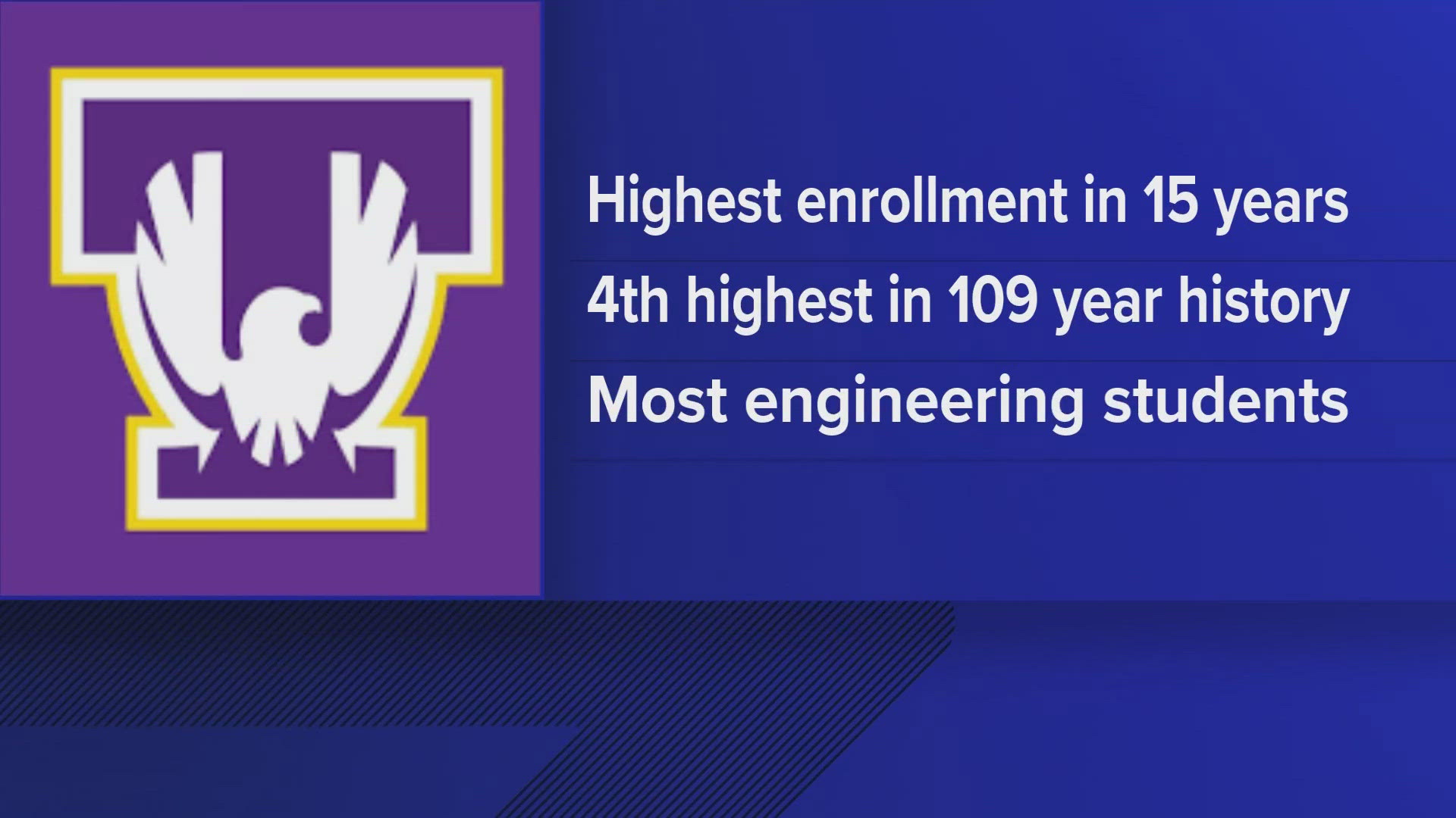 The school said it saw additional growth from the increase in dual enrollment students taking courses while in high school.