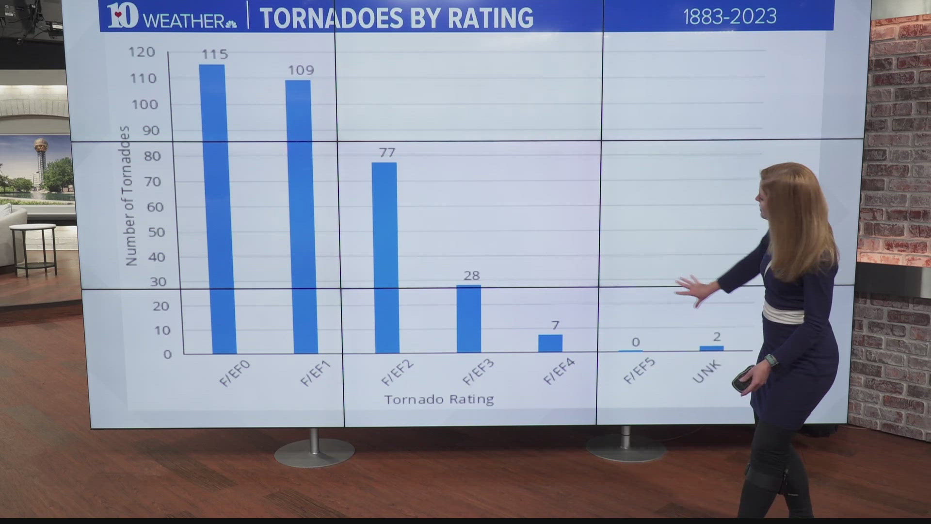 A viewer asked 10News if it is possible that an EF-4 or EF-5 tornado could happen in the Knoxville area.