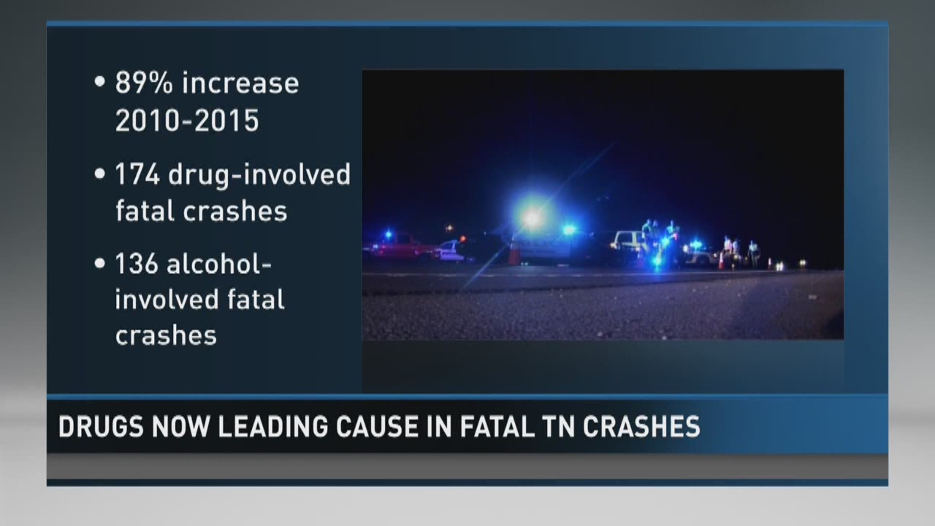 Sept. 29, 2016: Officials now say drugs have surpassed alcohol as the leading factor in fatal DUI crashes in Tennessee.