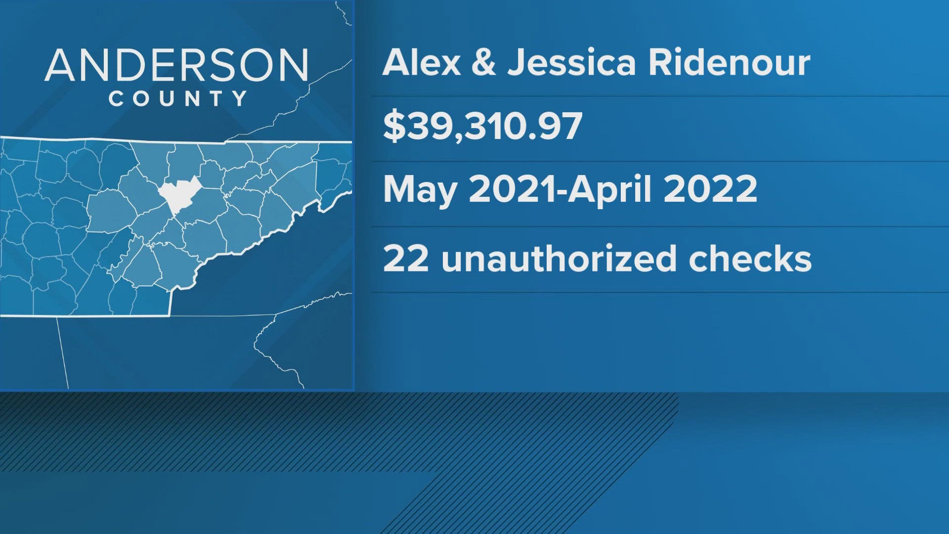 Officials found the couple served as volunteers and during that time they misappropriated rescue squad funds totaling at least $39,310.97.