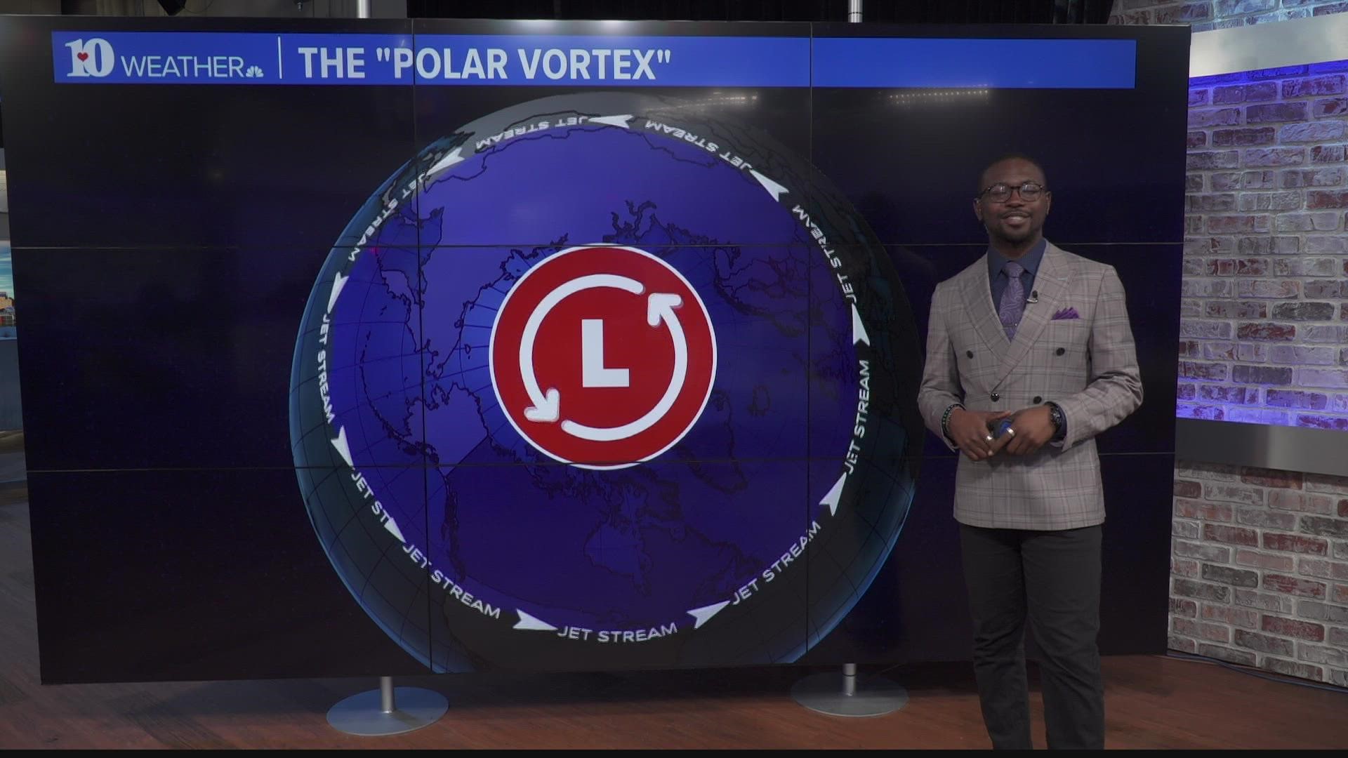 Weather Wednesday: the polar vortex