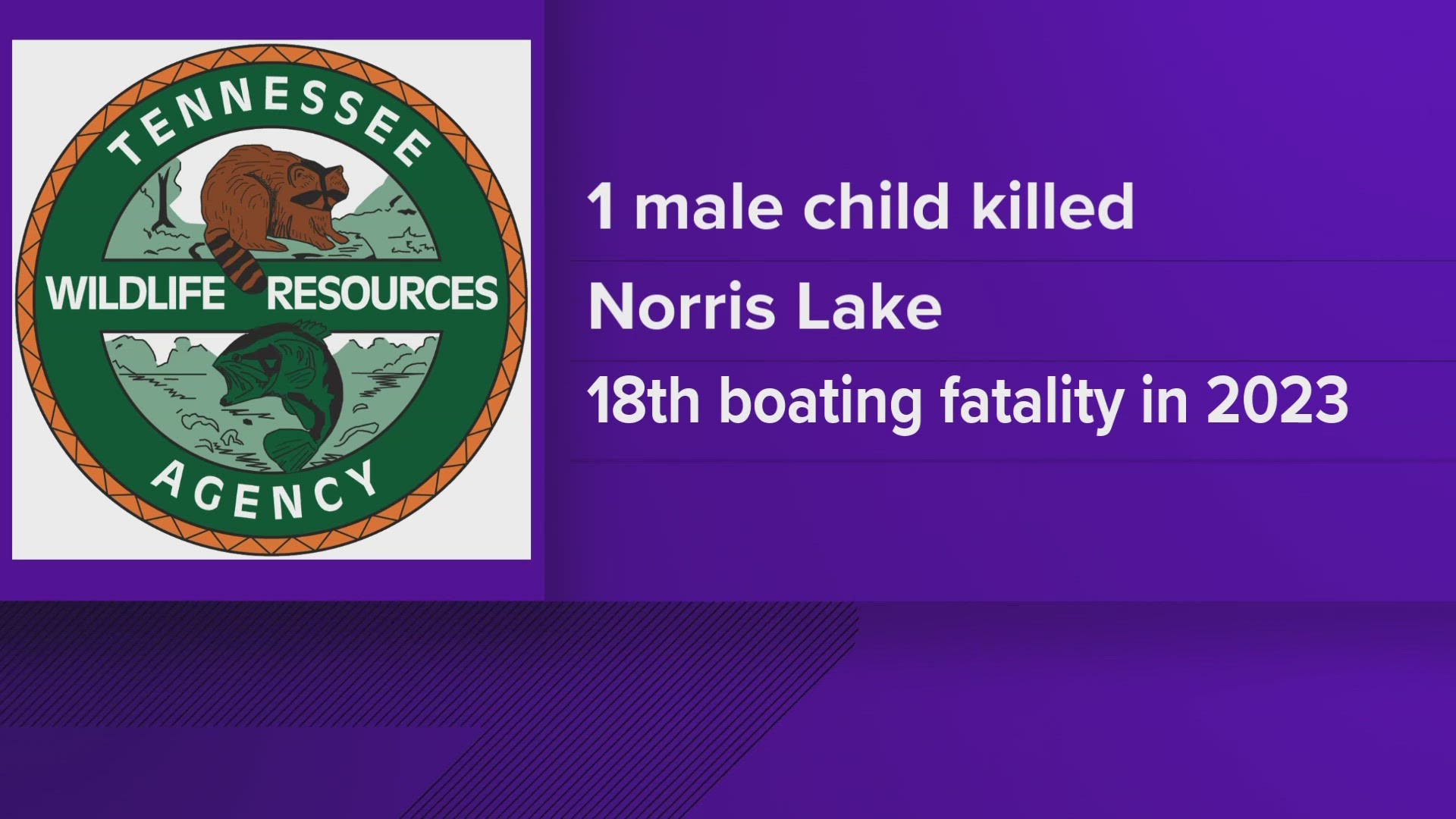 The boat collision on Norris Lake on Saturday resulted in the death of a male child. The crash marks the 18th boating-related fatality in 2023 so far.