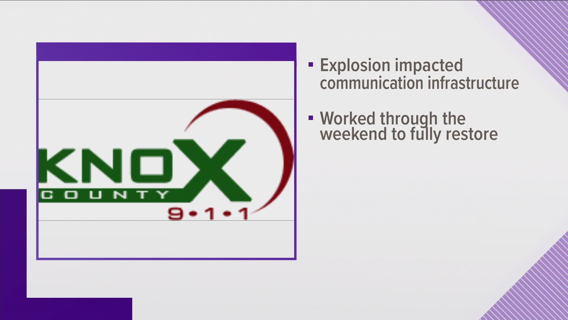 Knox County's E911 center said Monday service has been fully restored after interruptions linked to the Friday Nashville bombing.