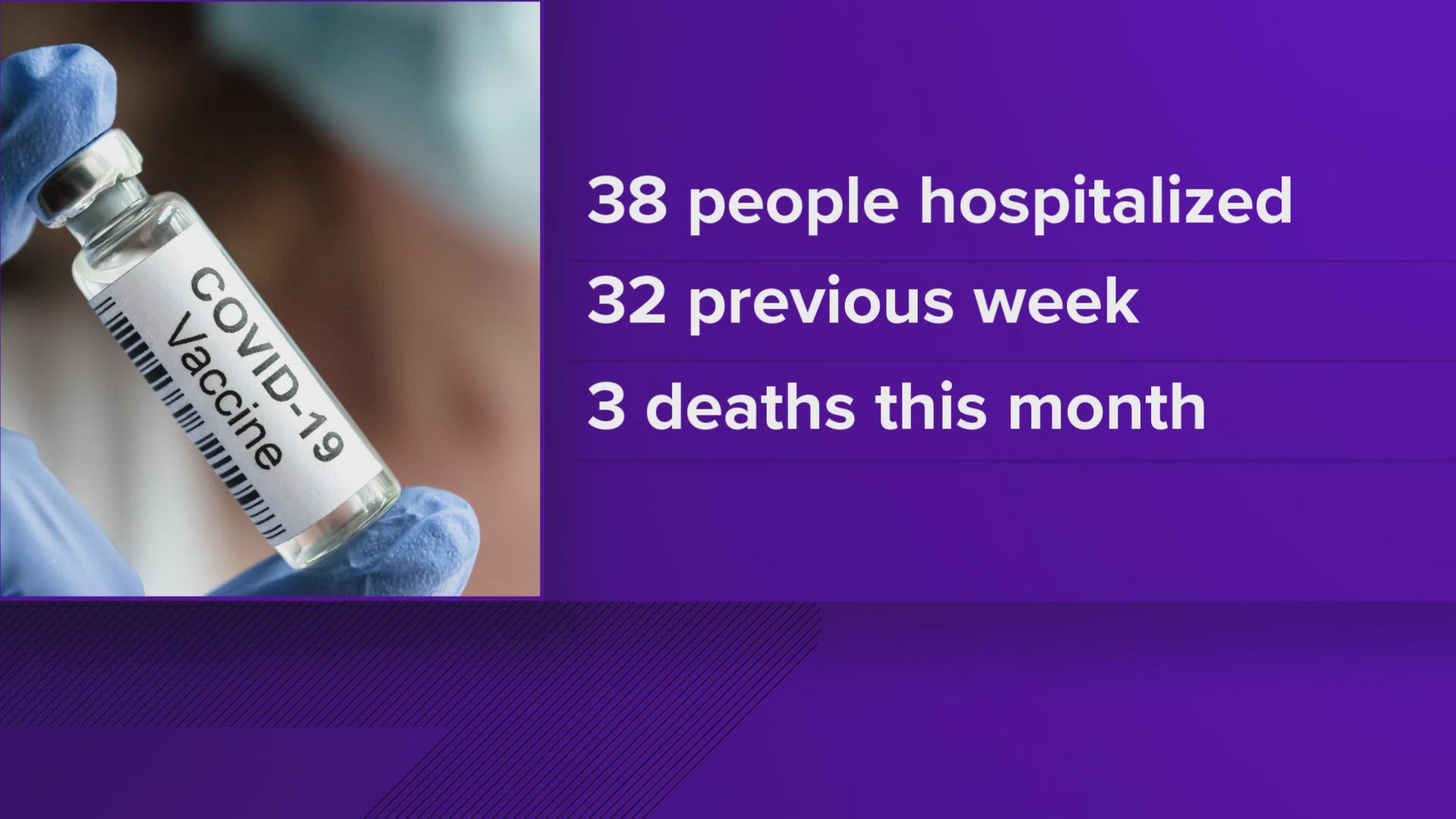 According to the Knox County Health Department, 38 people in the county were hospitalized with COVID-19 during the week of Aug. 11.