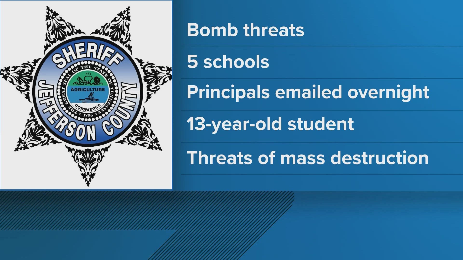 Sheriff's Deputies say the threats were emailed to principals overnight. School Resource Officers immediately started sweeping schools for anything suspicious.