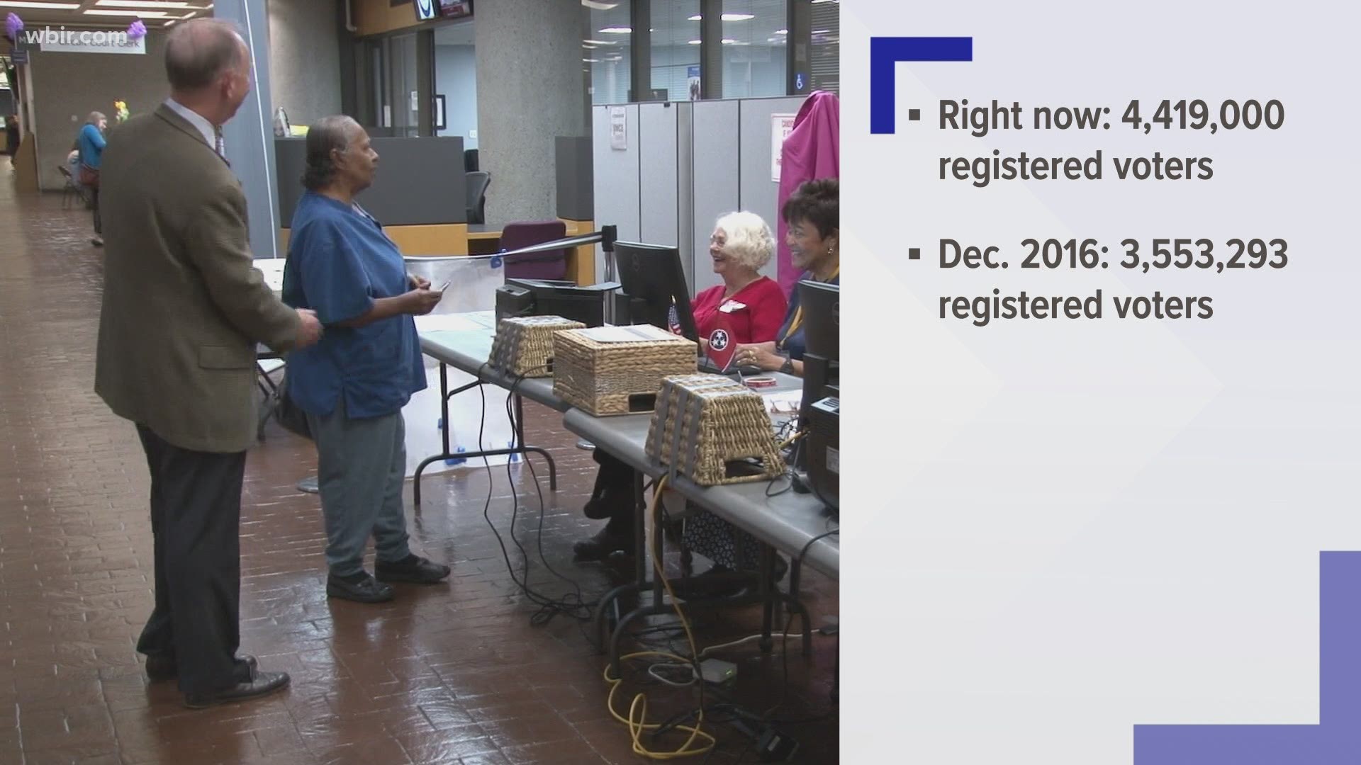 Officials said that a record number of people have registered to vote in the 2020 presidential election.