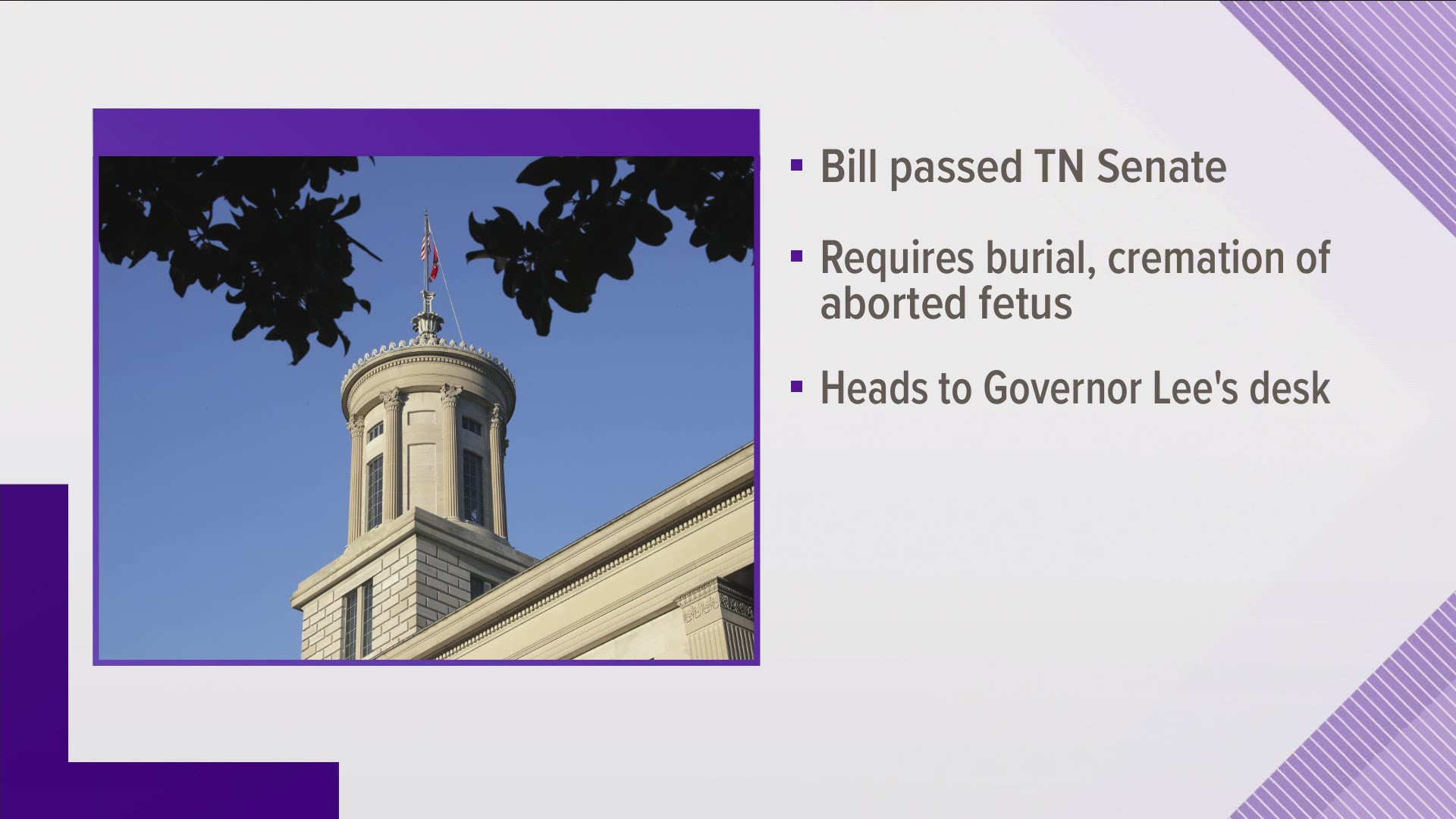 A bill requiring women to bury or cremate the remains of an abortion is going to the governor.