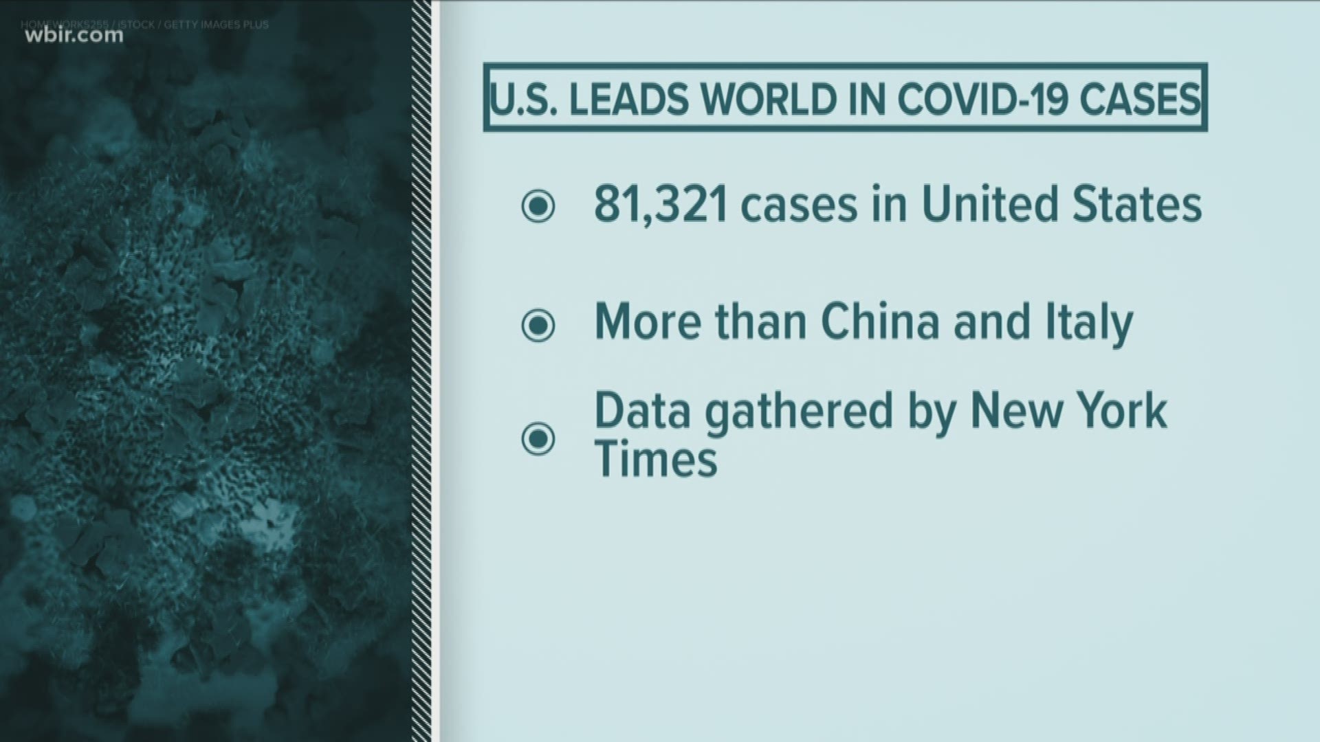 In the US, 81,321 people are known to have COVID-19.