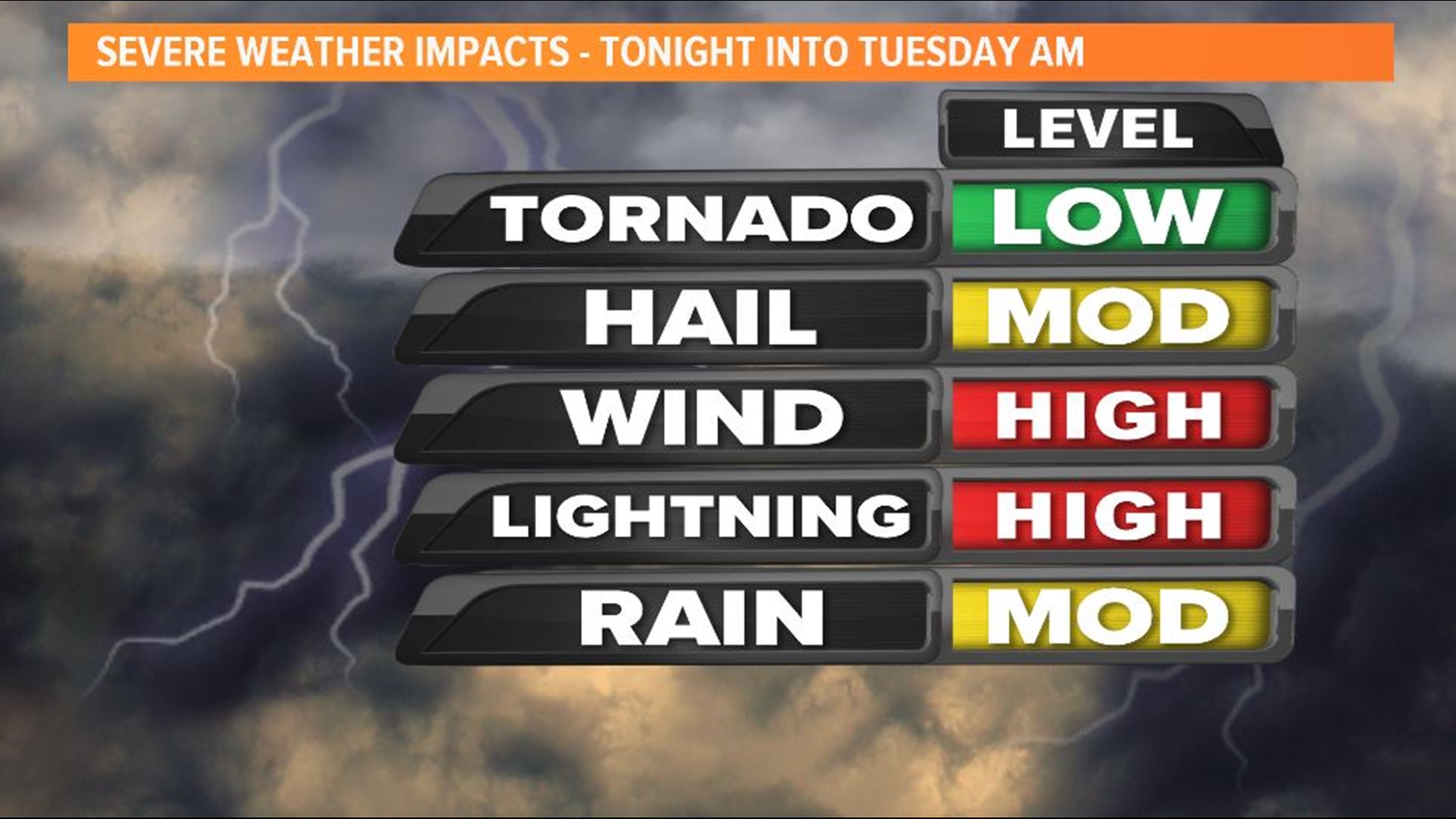 A Tornado Watch is in effect for parts of East Tennessee until 9 AM EST ...