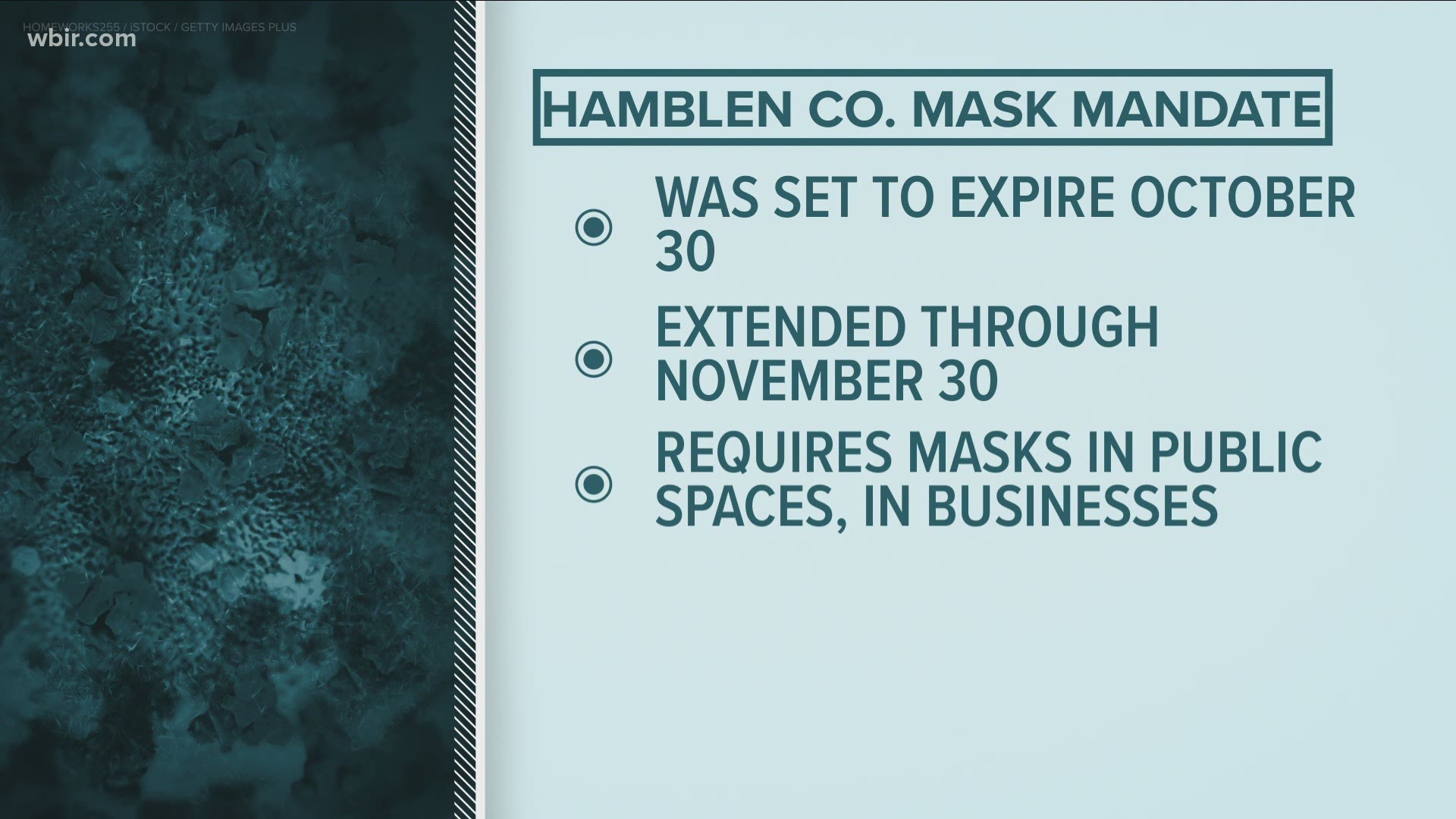 It's now extended through November 30 at midnight. It requires people to wear masks in public spaces and in businesses.
