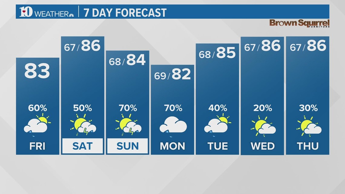 Afternoon showers & isolated storms on Friday