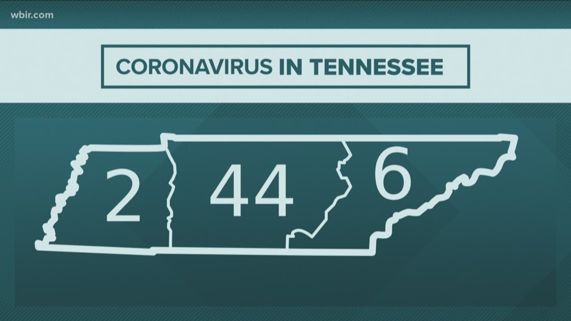 Knoxville State of Emergency declared for coronavirus