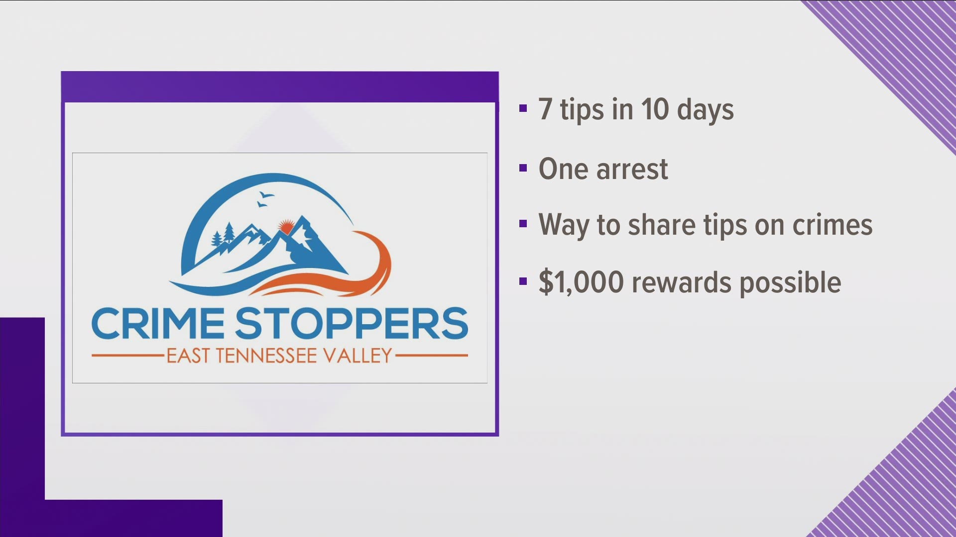 The East Tennessee Valley Crime Stoppers said the program has received seven tips in its first 10 days and has already led to one arrest.