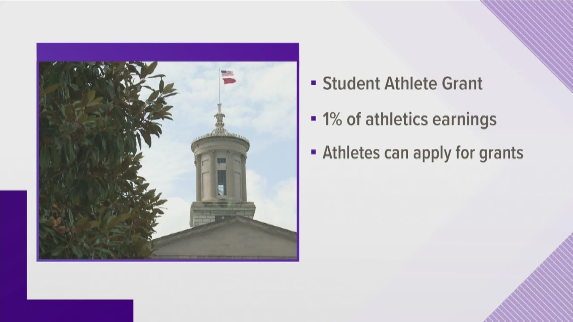 Two bills filed in Nashville are pushing to pay college athletes.