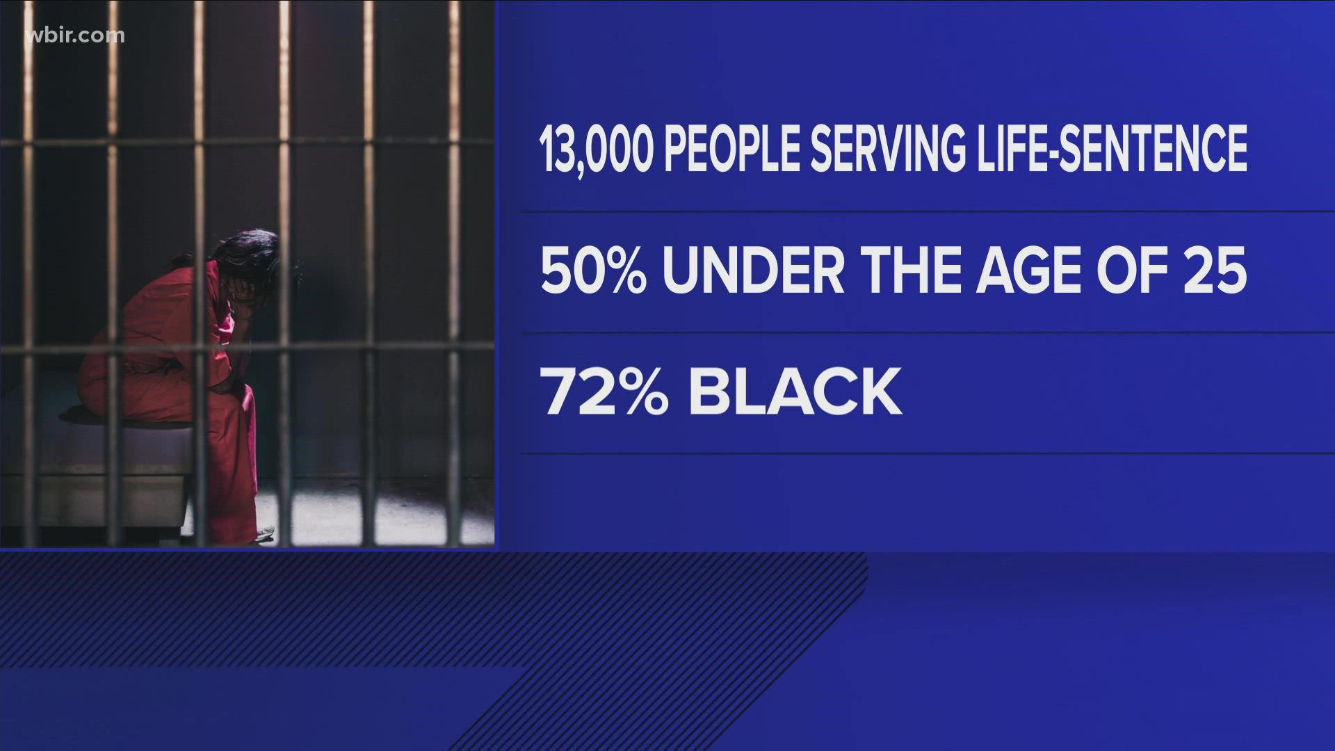 There are nearly 1,300 people serving life sentences in the state of Tennessee. Half of those people were under the age of 25 when charged, and 72% are Black.