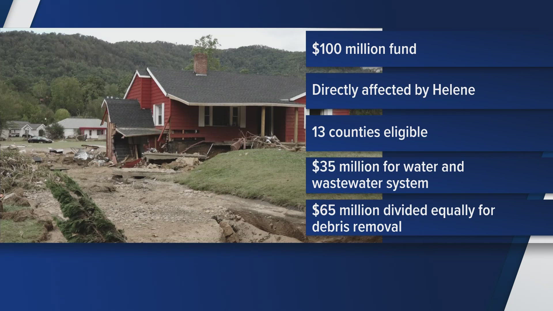 Governor Bill Lee said the loan program would not charge any interest. It's named the Helene Emergency Assistance Loan Program.