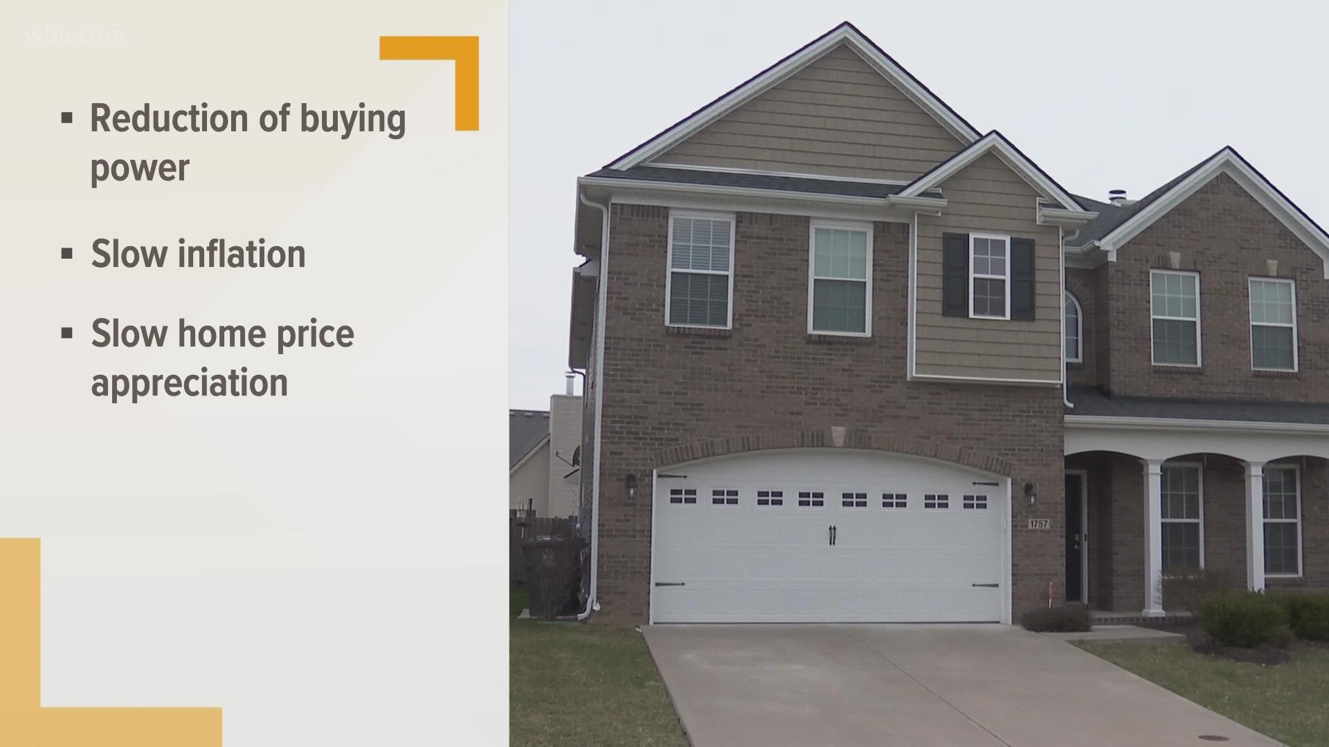 Eventually, prices will peak due to a lack of demand from buyers.