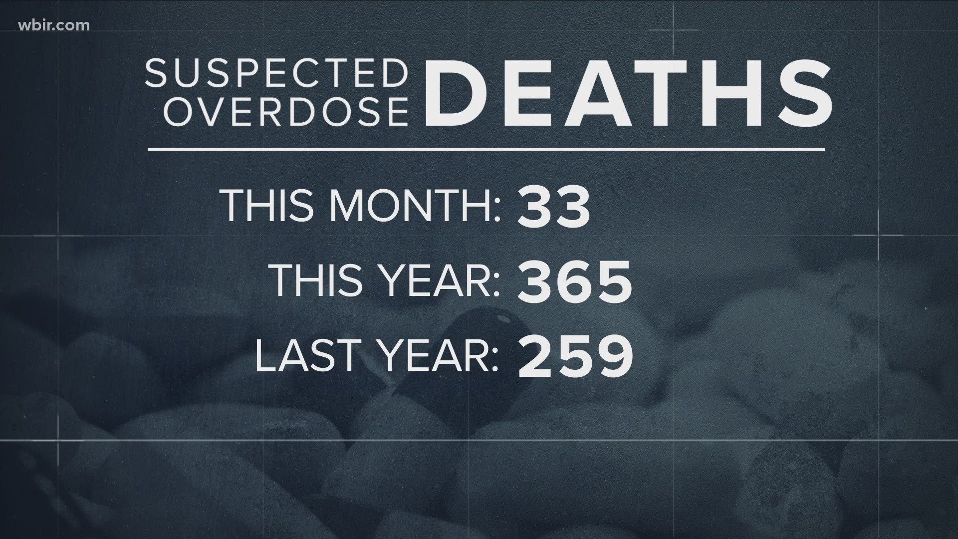 This year, one person has died of a suspected overdose in Knox County per day.