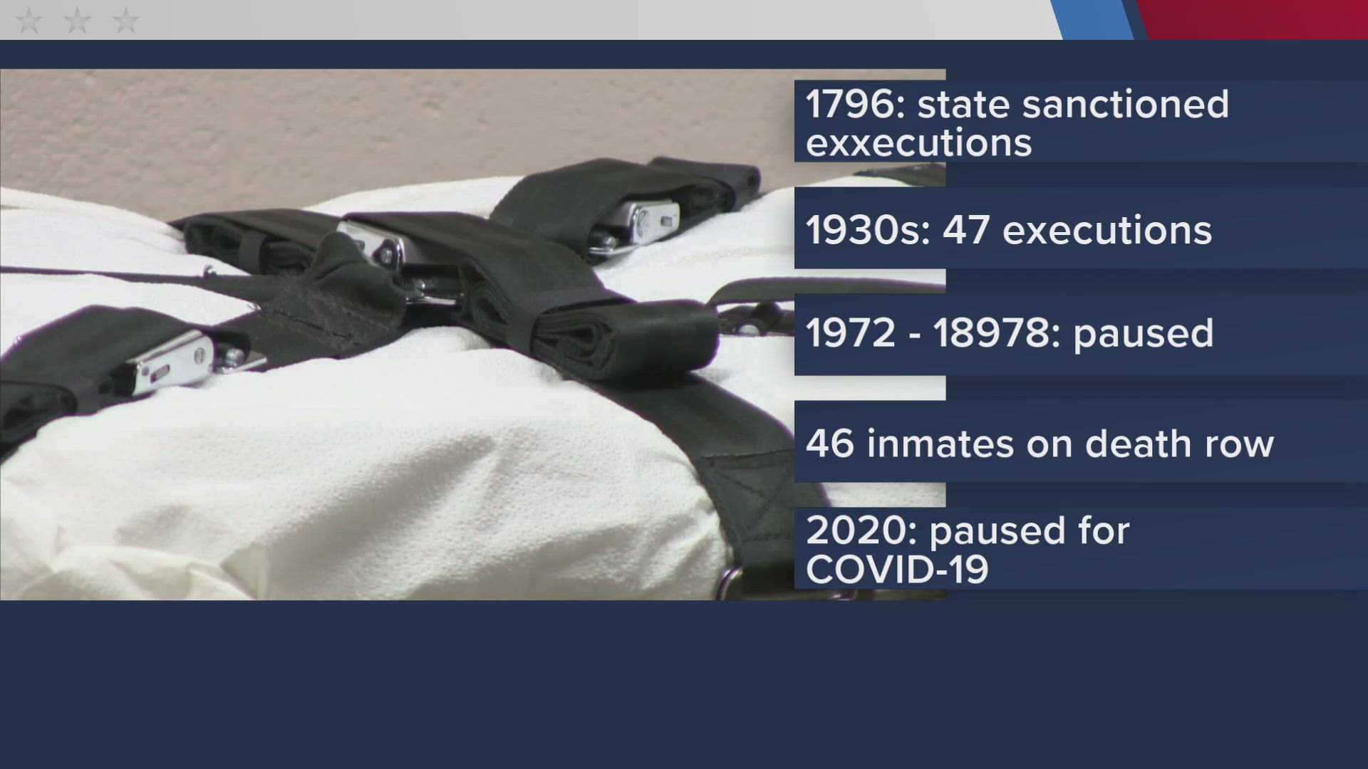 executions Tennessee reverses course, releases redacted execution manual with vague  details | wbir.com