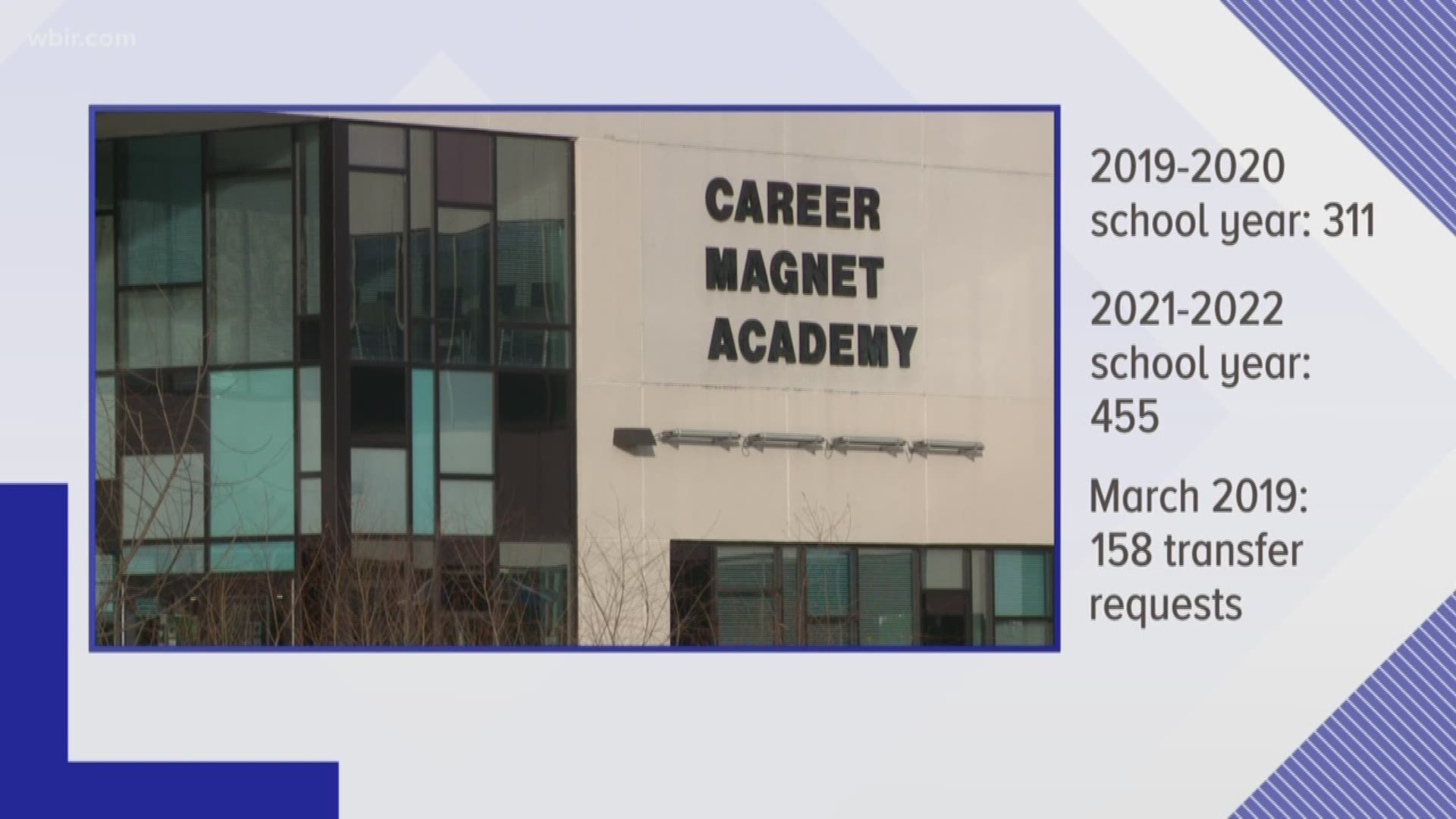 Knox County Schools projects enrollment boost for Career Academy