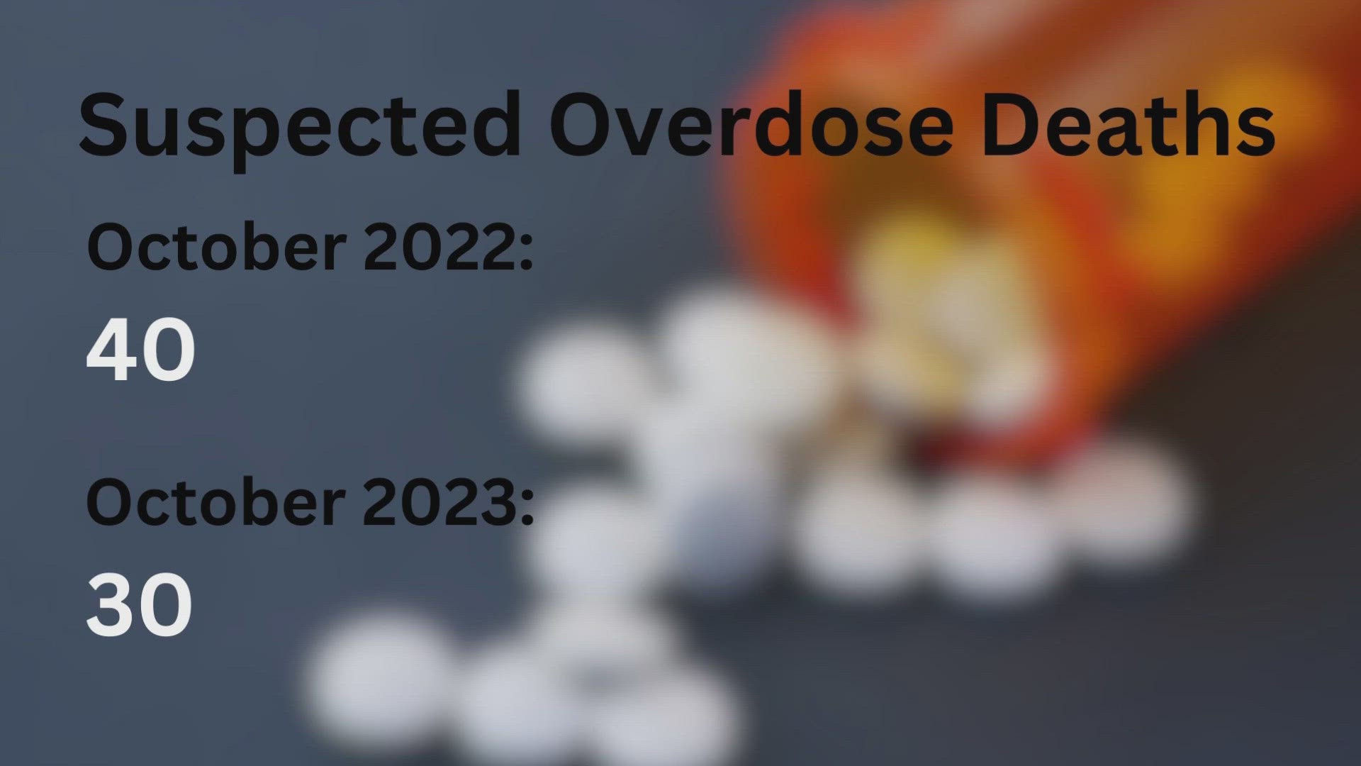 The District Attorney General's Office said the number of overdoses are on the decline in Knox County.
