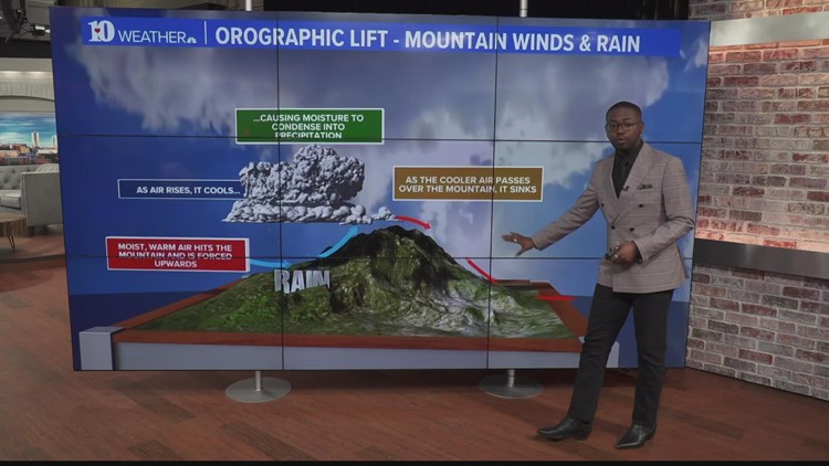 Weather Wednesday - Mountain wave winds