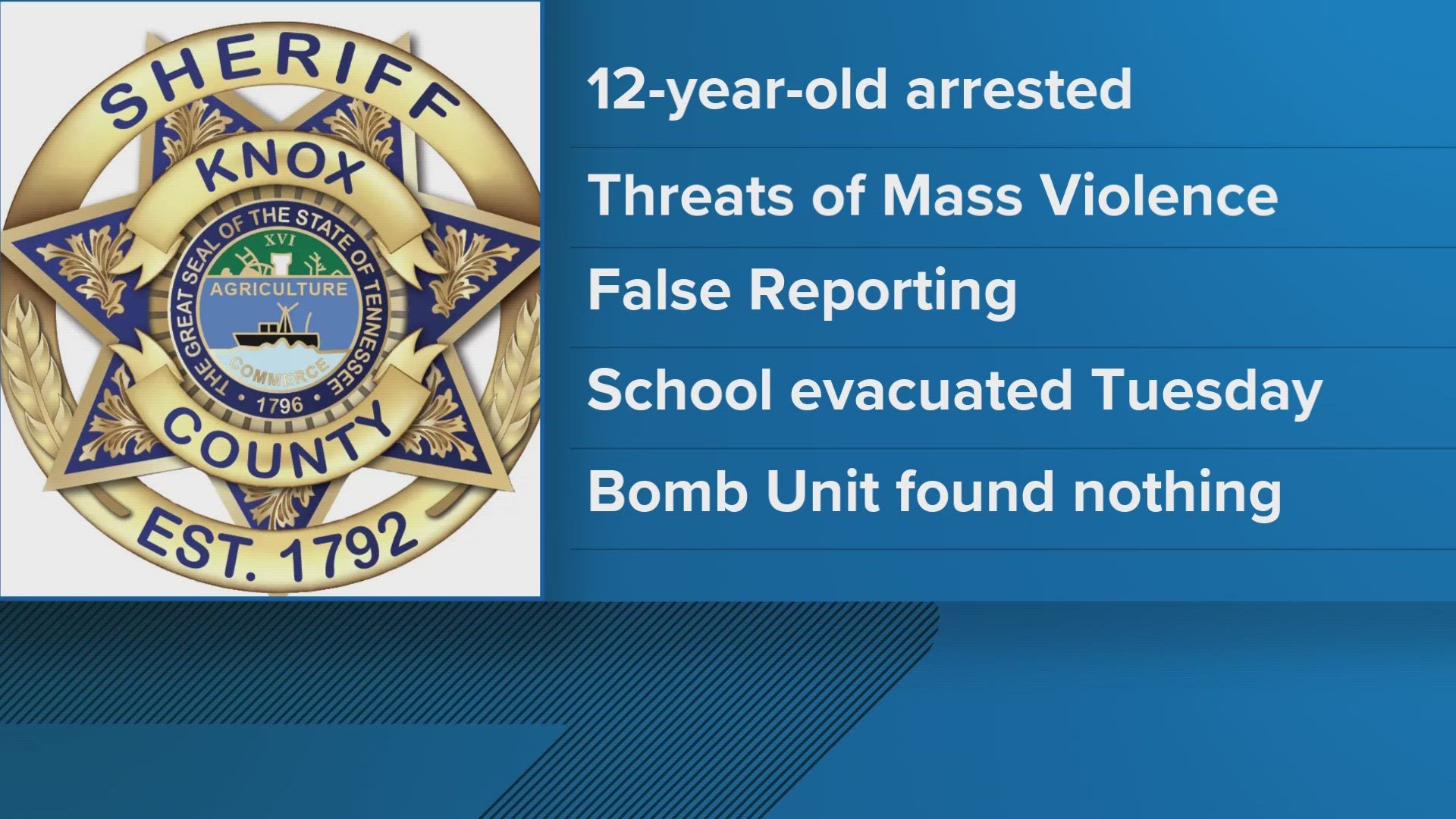 The 12-year-old boy is a student at the school. He was charged with false reporting and threats of mass violence, according to the Knox County Sheriff's Office.