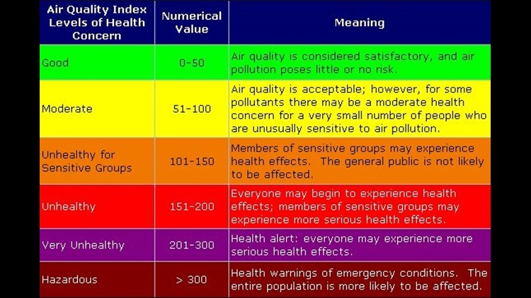 Code Orange air quality alert issued for Knox & surrounding area on ...