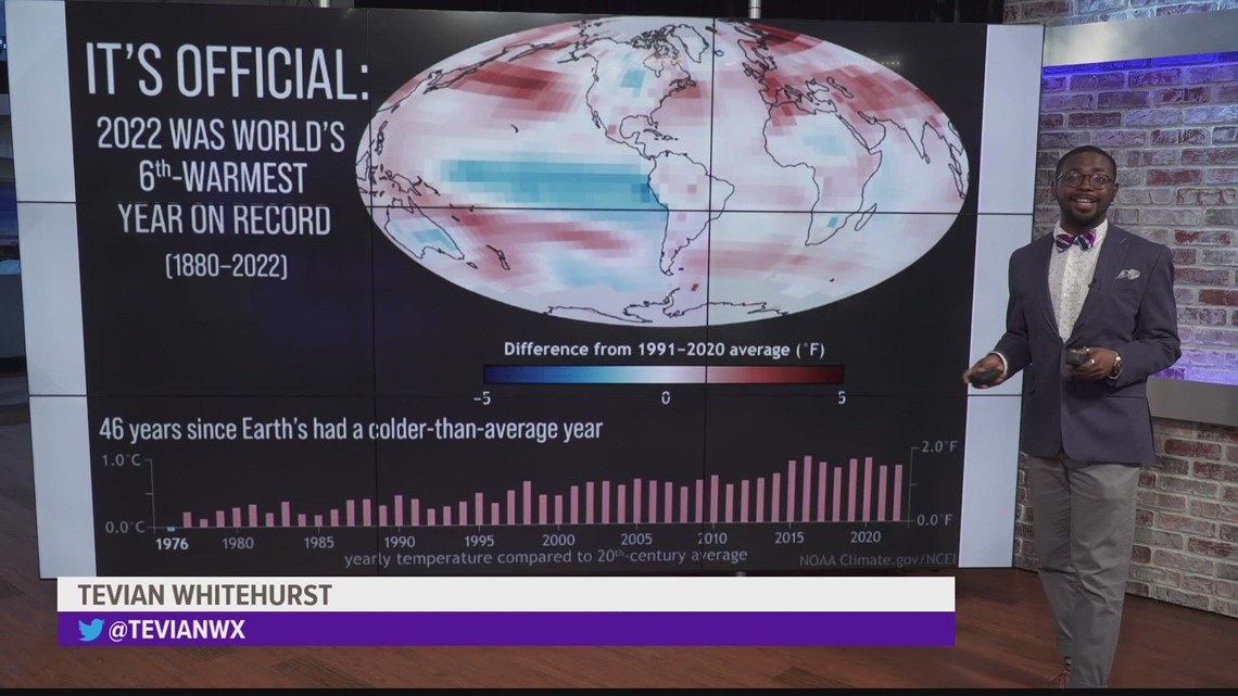 Weather Wednesday Global Climate