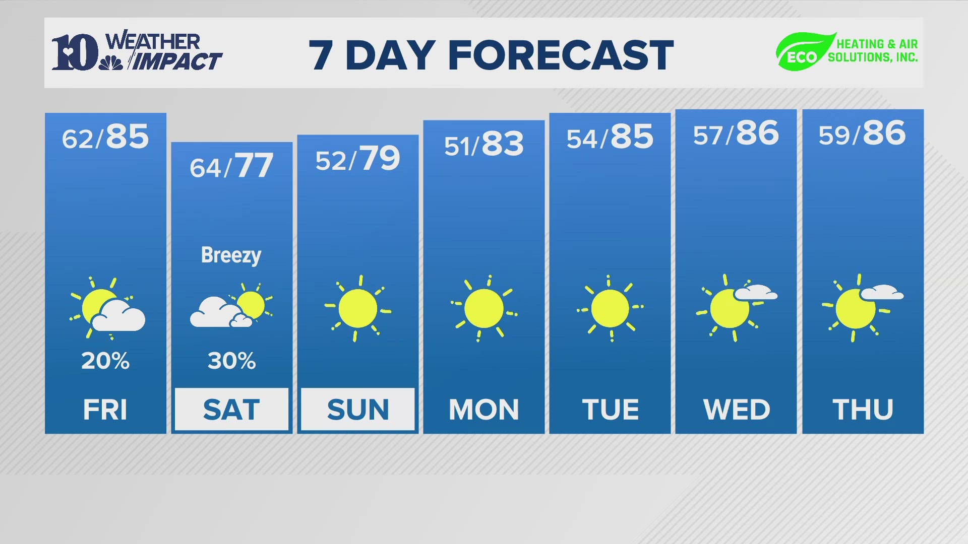 Evening/Overnight forecast for Thursday, Sept. 5, 2024.