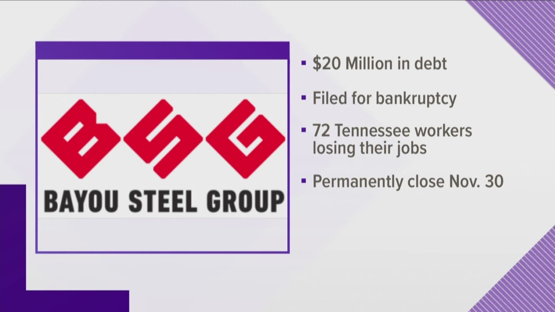 More then 70 workers are losing their jobs in Harriman after Bayou Steel Group announced it is closing the plant.