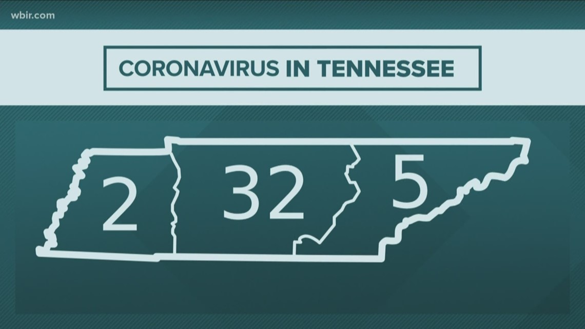 39 Cases Of COVID-19 Reported In Tennessee | Wbir.com