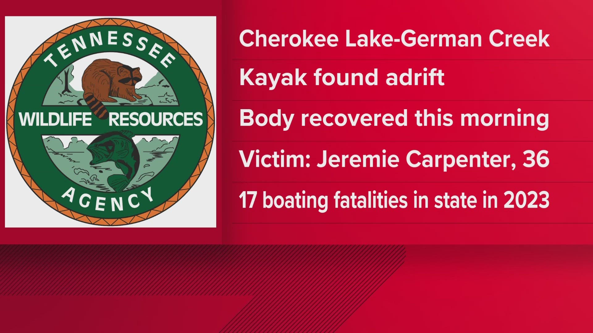 TWRA said the body was recovered Friday morning and identified as Jeremie Carpenter from Bean Station. He was not wearing a life jacket when he was found.