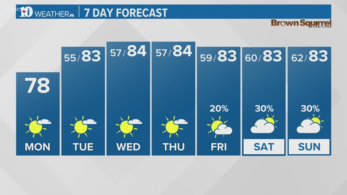Is Watts Bar lake safe to swim in?