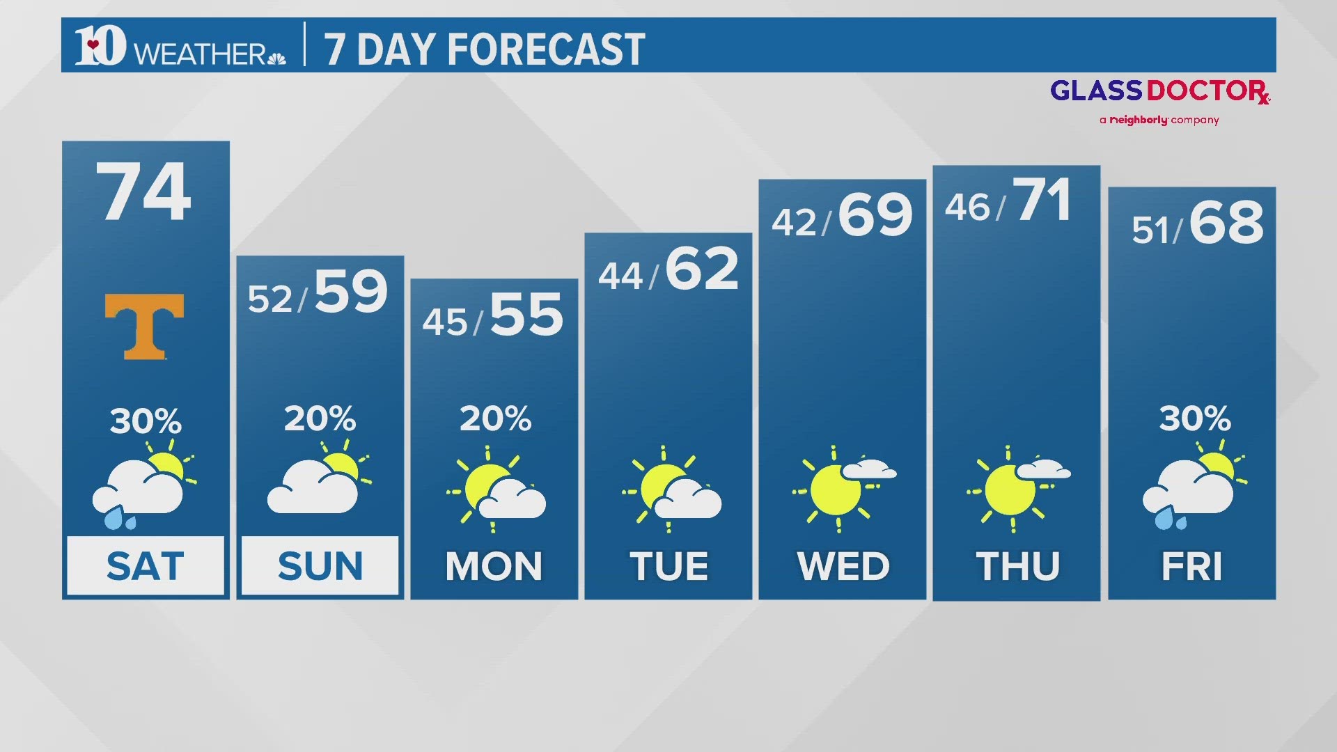 NFL Weather Report: Week 1 Looking Mostly Clean  Mostly