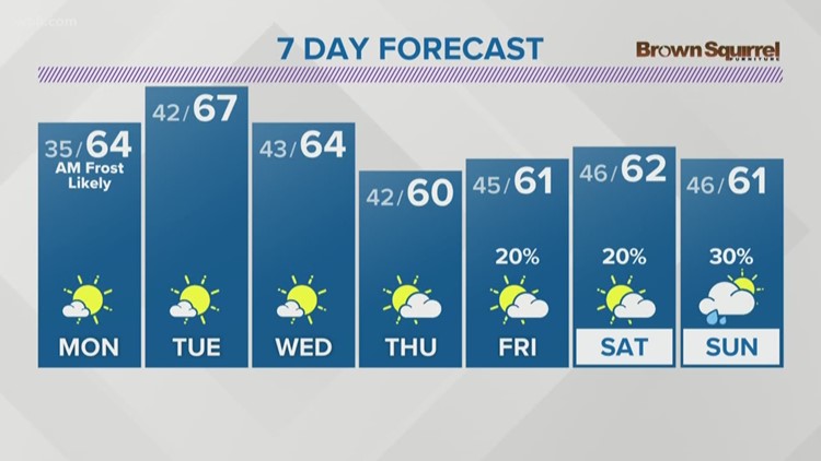 Weather Oct 21 6 P M Wbir Com