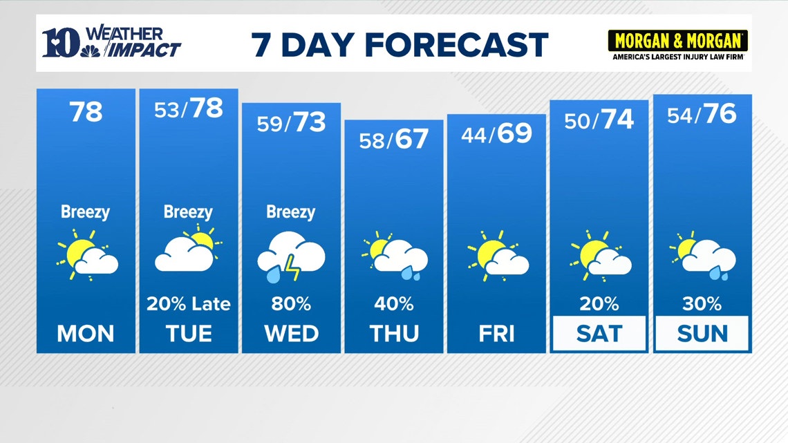 An active pattern will bring multiple rounds of rain to the area from late Tuesday night through early Thursday morning. Localized flooding is possible.