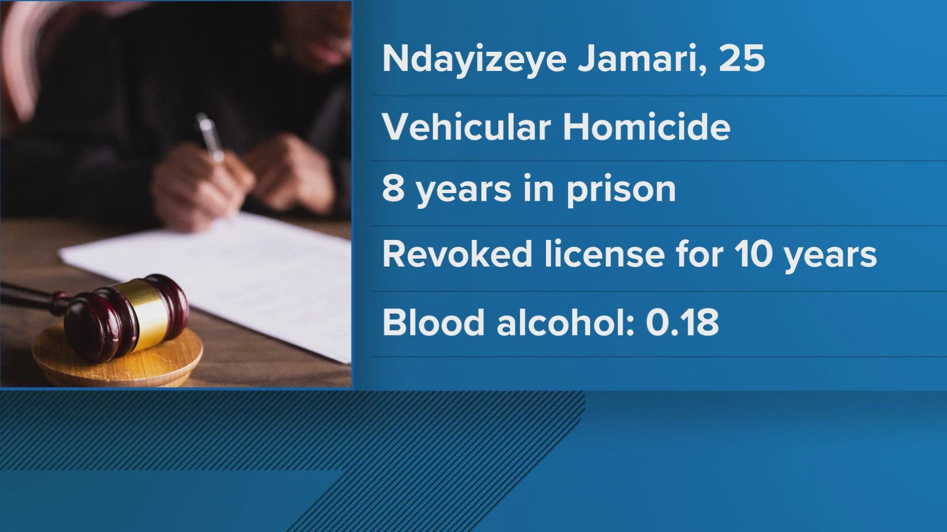 A blood sample was taken from the suspect and the TBI determined that his blood alcohol content was 0.18, which is over twice the legal limit.