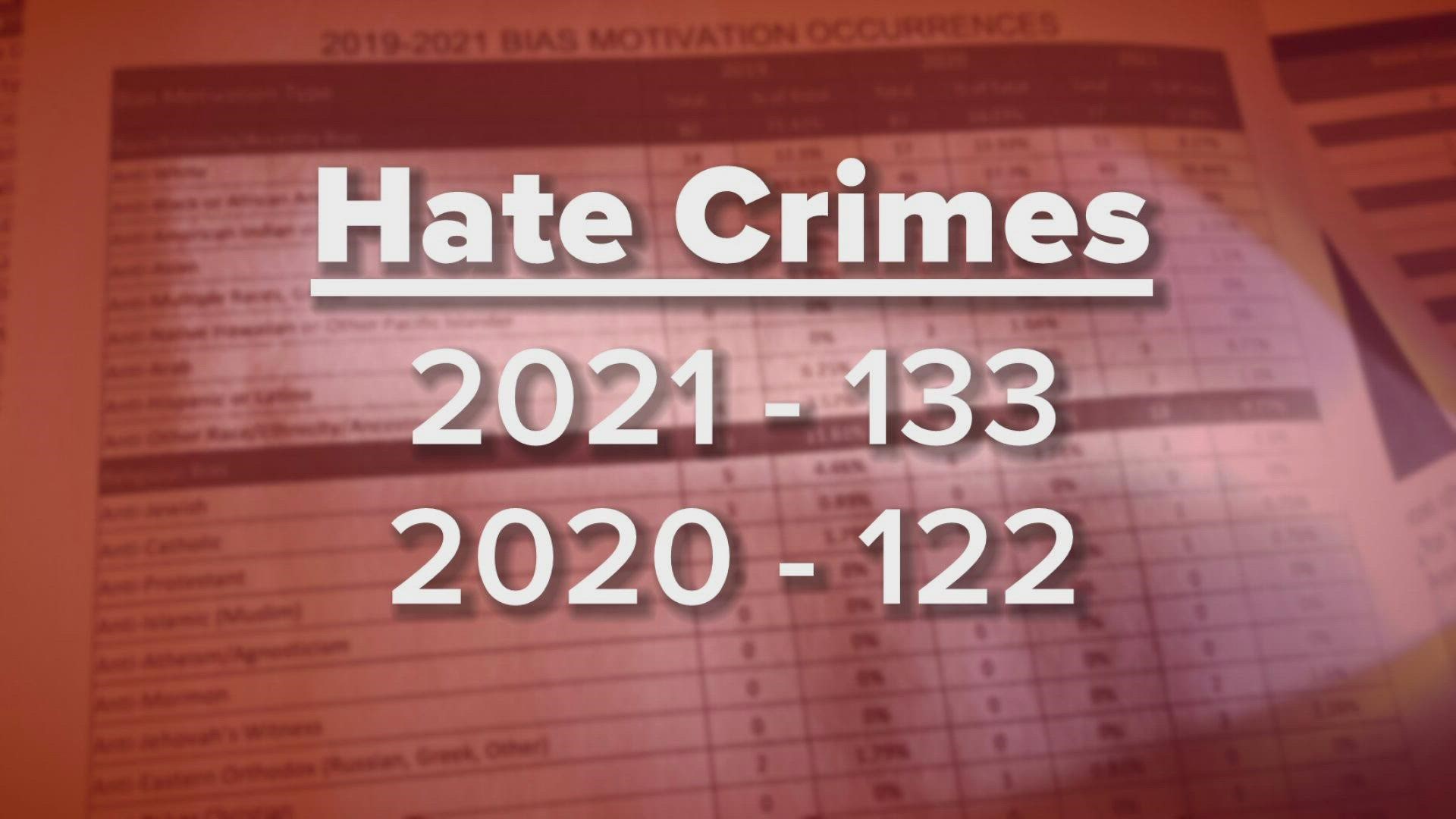 The TBI released its annual hate crime study on Tuesday, showing assaults involving bias against race and sexual orientation were the two most frequently reported.