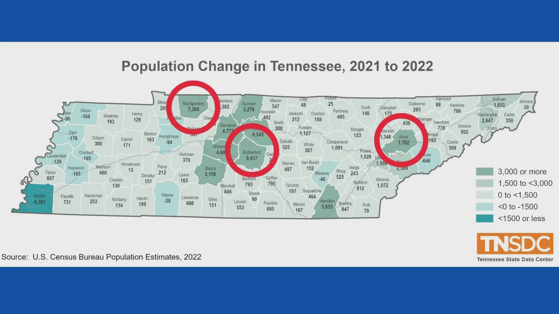According to data from July 2021 through July 2022, around 7,700 people moved to Knox County — more than Davidson County, Williamson County or Hamilton County.