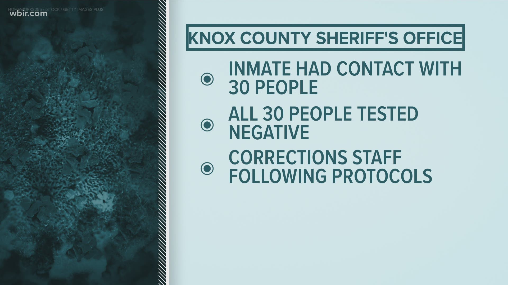 A Knox County inmate has tested positive for COVID-19, according to the sheriff's office.