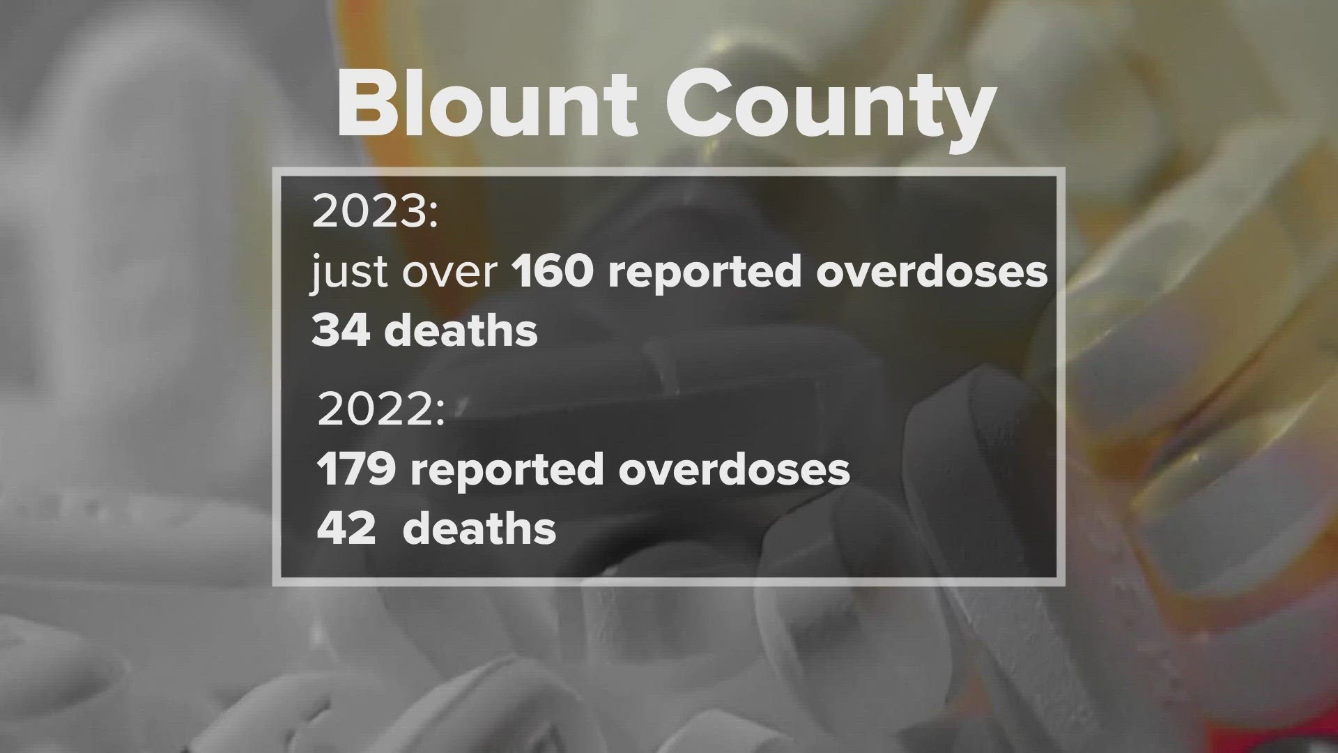 The Blount County Sheriff's Office said as of August 2023, 34 people died due to a drug overdose this year.
