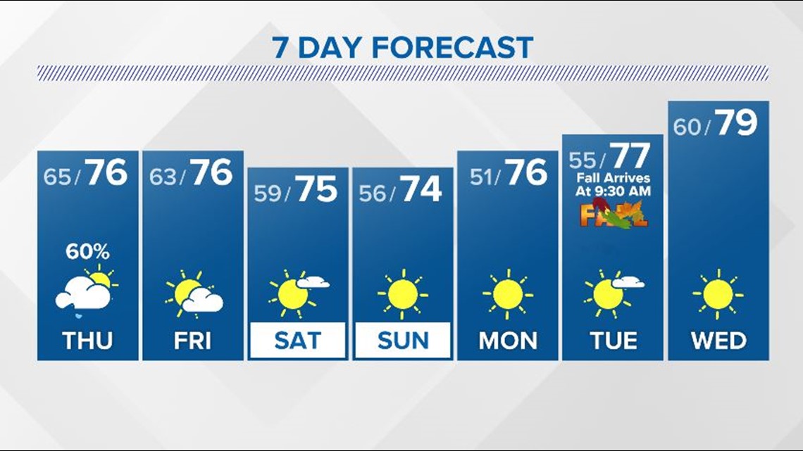 Knoxville and East Tennessee Weather Forecast WBIR
