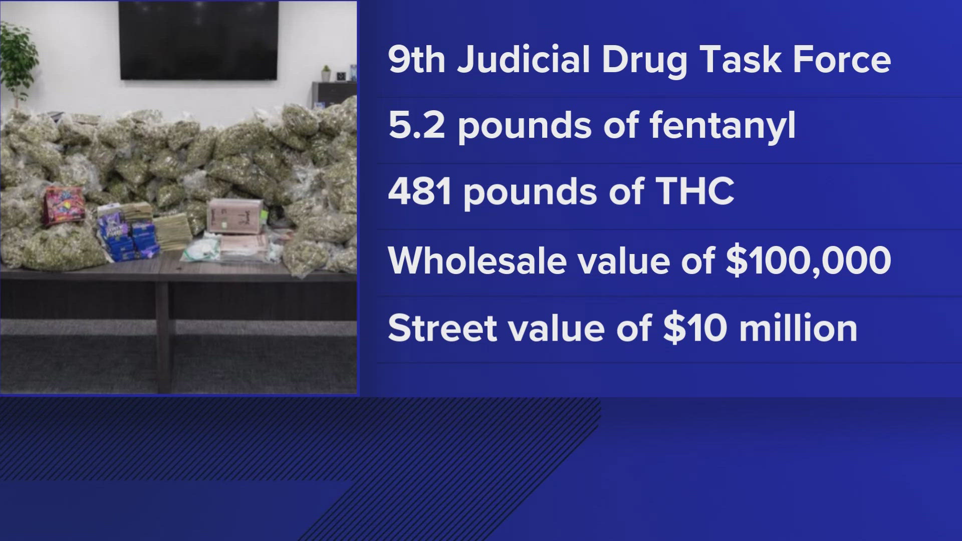 Drug task force seizes over $10M worth of narcotics | wbir.com
