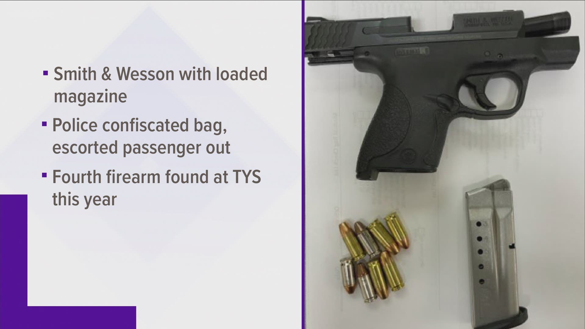 Airport security officers in Knoxville found a loaded gun in the carry-on luggage for one passenger.
