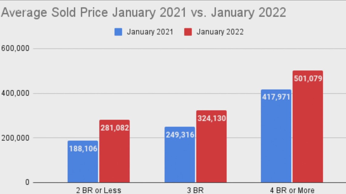 Realtor explains Knoxville housing market predictions