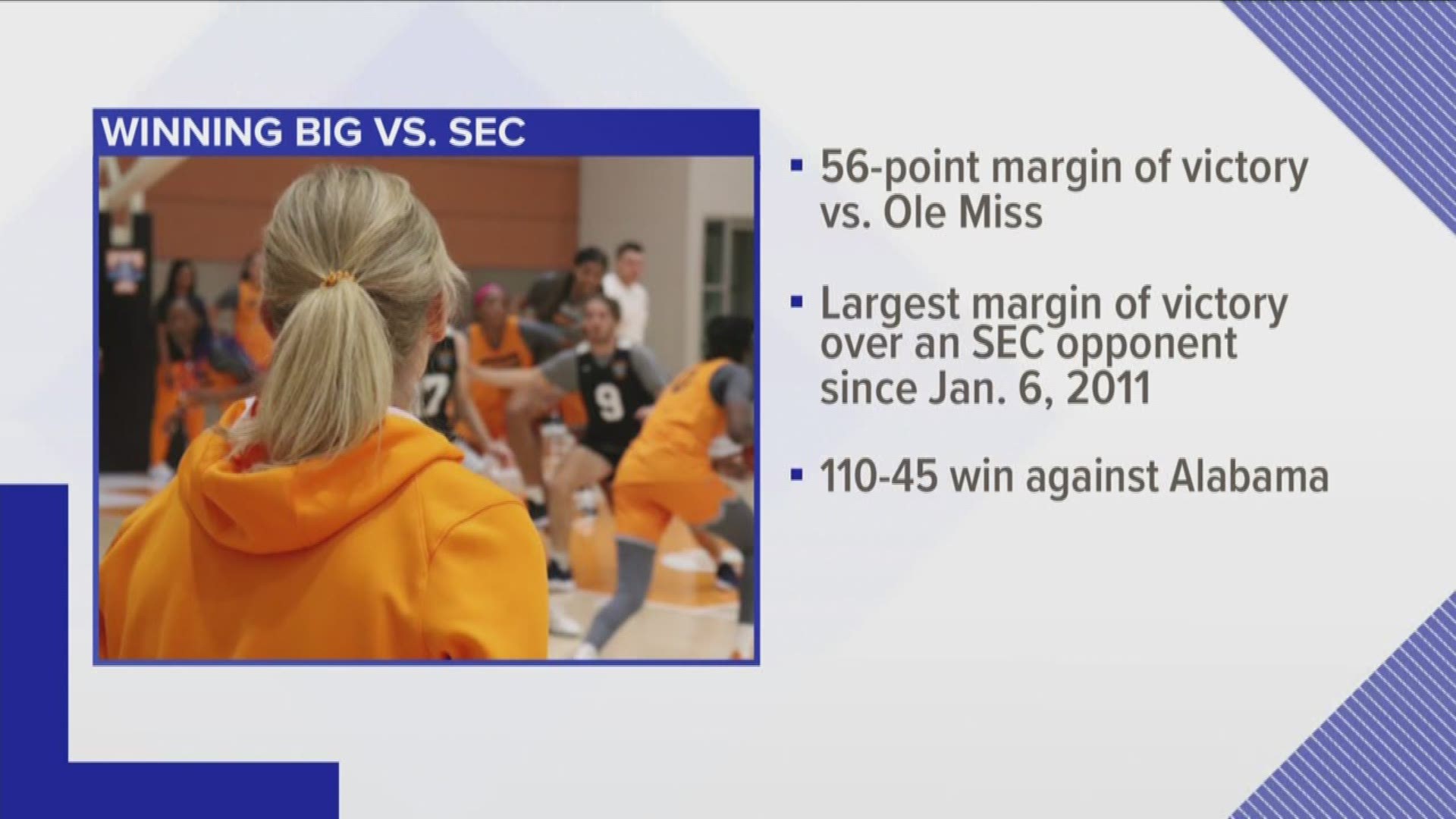 Tennessee's defense stifled Ole Miss, as the Lady Vols win by 56 points on the road.
