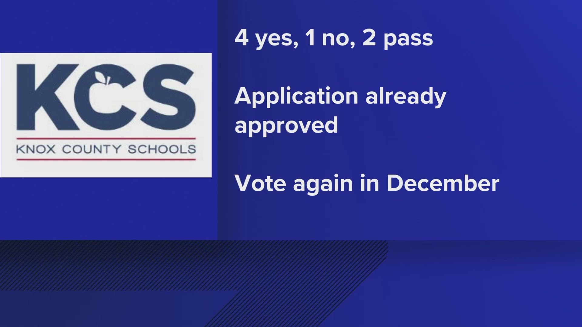 The Board of Education already approved the application for Knoxville Preparatory School in April. The agreement lasts through June 2035.