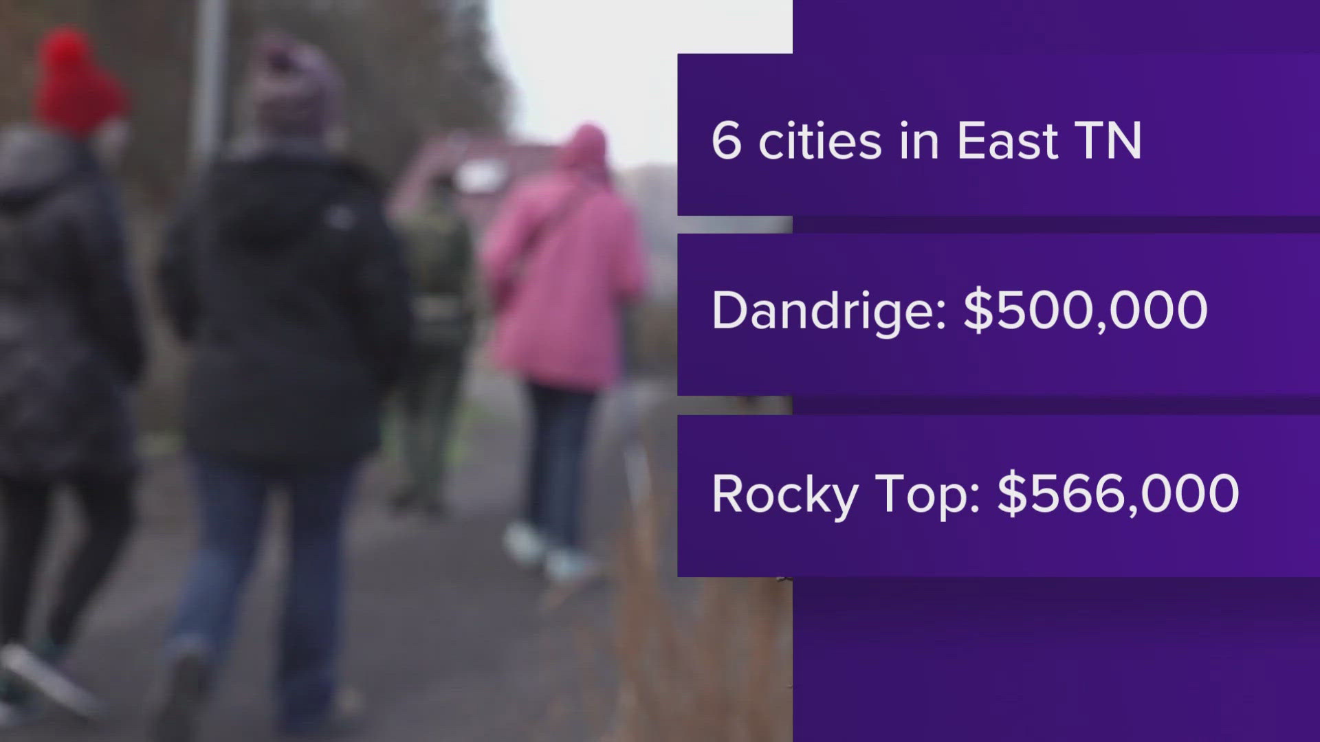 Dandridge and Rocky Top are at the top of the list with those cities getting $500,000 each for the Field of Dreams and the local Community Center.